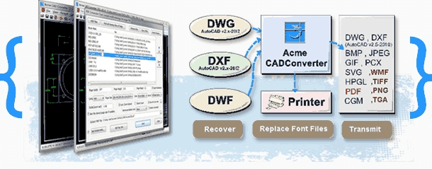图片[1]-Acme CAD Converter v2020/v2021/v2022/v2023 特别版-永恒心锁-分享互联网