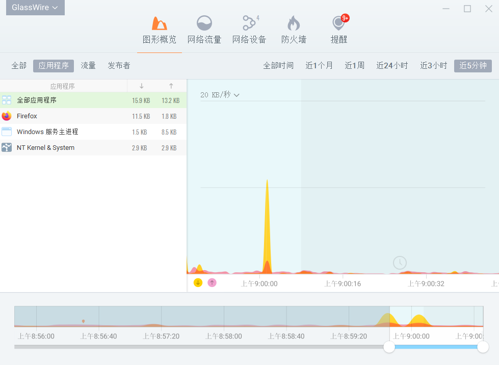 图片[1]-Windows系统防火墙管理 GlassWire Elite v3.3.678 特别版-永恒心锁-分享互联网