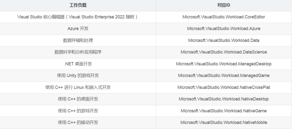 图片[6]-如何下载Visual Studio Enterprise/Pro 2022/2019/2017 离线包-永恒心锁-分享互联网