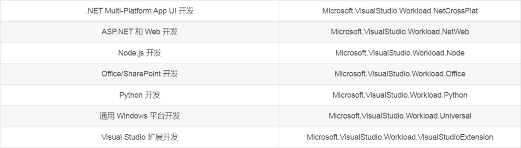 图片[7]-如何下载Visual Studio Enterprise/Pro 2022/2019/2017 离线包-永恒心锁-分享互联网