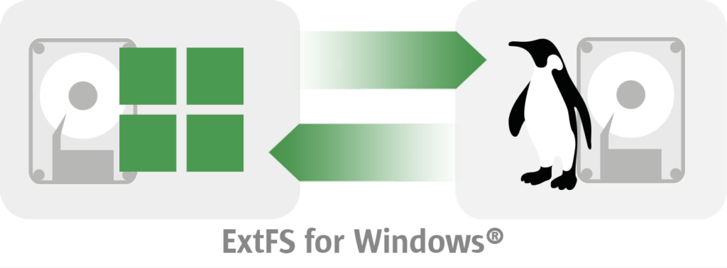 图片[1]-Paragon ExtFS for Windows/macOS v4.2.651/v11.3.30-永恒心锁-分享互联网