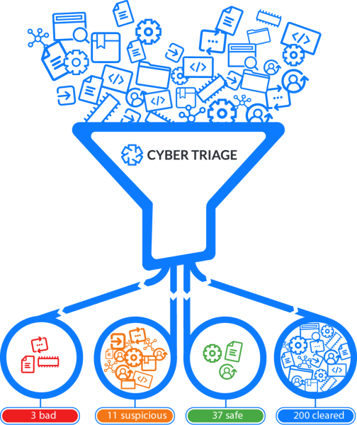 图片[1]-面向事件响应的数字取证软件 Cyber Triage v3.18 for Windows 特别版-永恒心锁-分享互联网