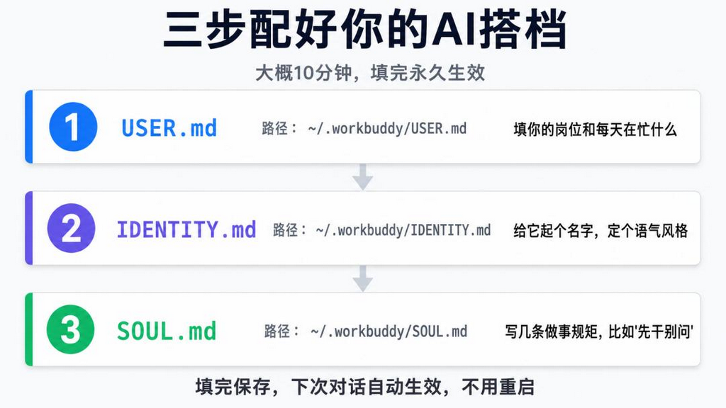 图片[3]-WorkBuddy装完就用了？难怪AI不听话 90%的人没配这3个文件-永恒心锁-分享互联网